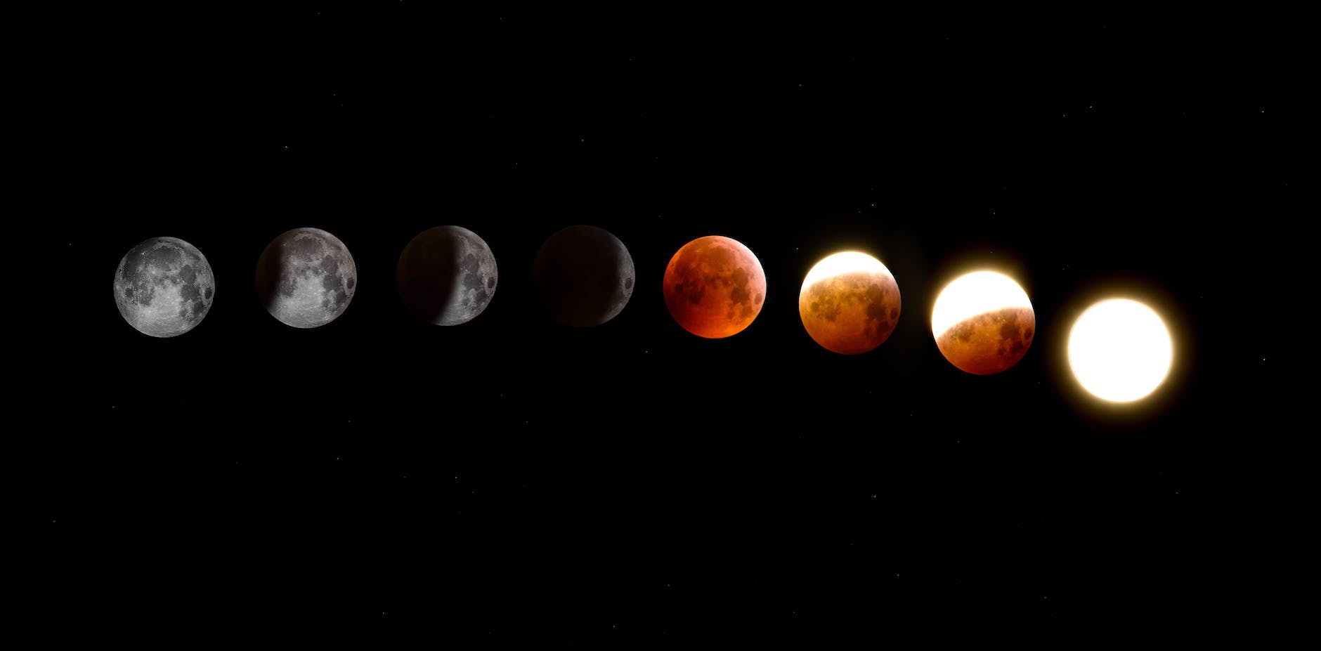 Unveiling the Cosmic Calendar: A Guide to Astrology Dates